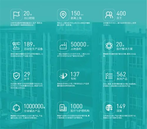 賽康醫(yī)療 以深度技術(shù)咨詢?yōu)槊?，破局中國龐大而激烈的醫(yī)療器械市場